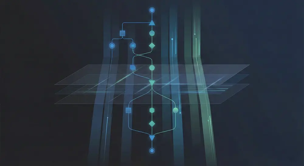 Core execution Capabilities